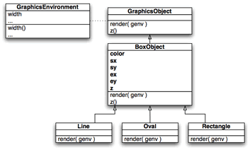 給系統(tǒng)添加另外一維：z 值
