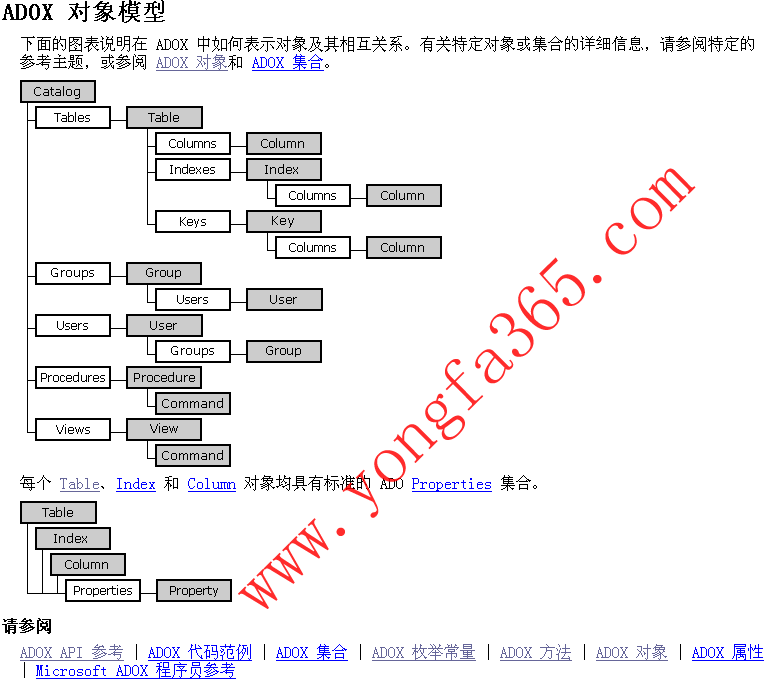 ADOX 對象模型 柳永法(yongfa365)'blog