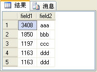 SQL Server2005雜談（3）：四個排名函數(shù)（row_number、rank、dense_rank和ntile）的比較