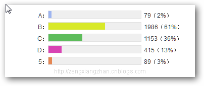 多彩百分比 動(dòng)態(tài)進(jìn)度條 投票 jquery