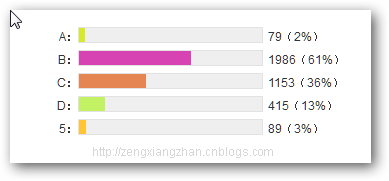 多彩百分比 動(dòng)態(tài)進(jìn)度條 投票 jquery
