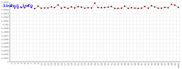 PHPWind程序substrs函數(shù)當(dāng)截取字符編碼為GBK的情況