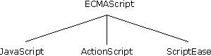 ECMAScript��JavaScript��ActionScript��ScriptEase