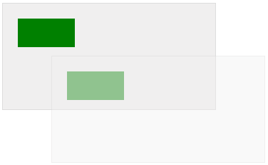 translate() �����ĈDʾ